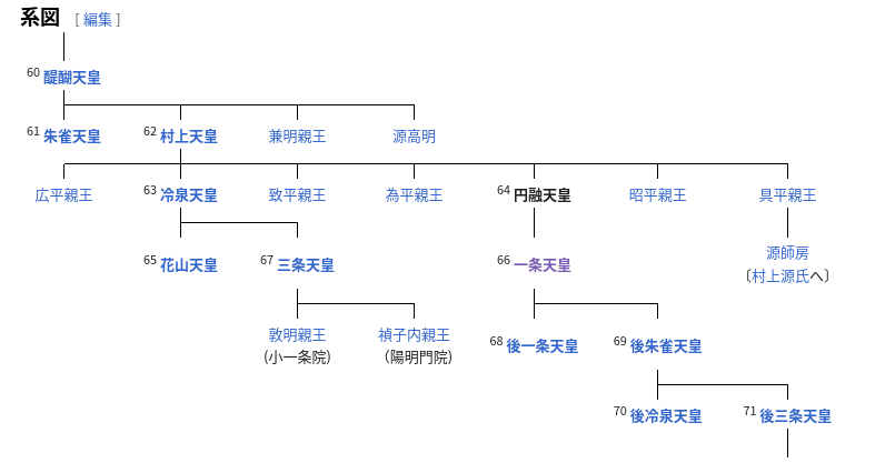 円融天皇の系譜.png