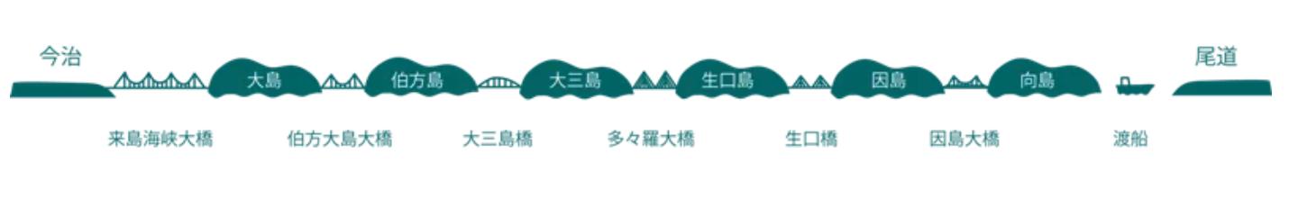 しまなみ海道-02.png