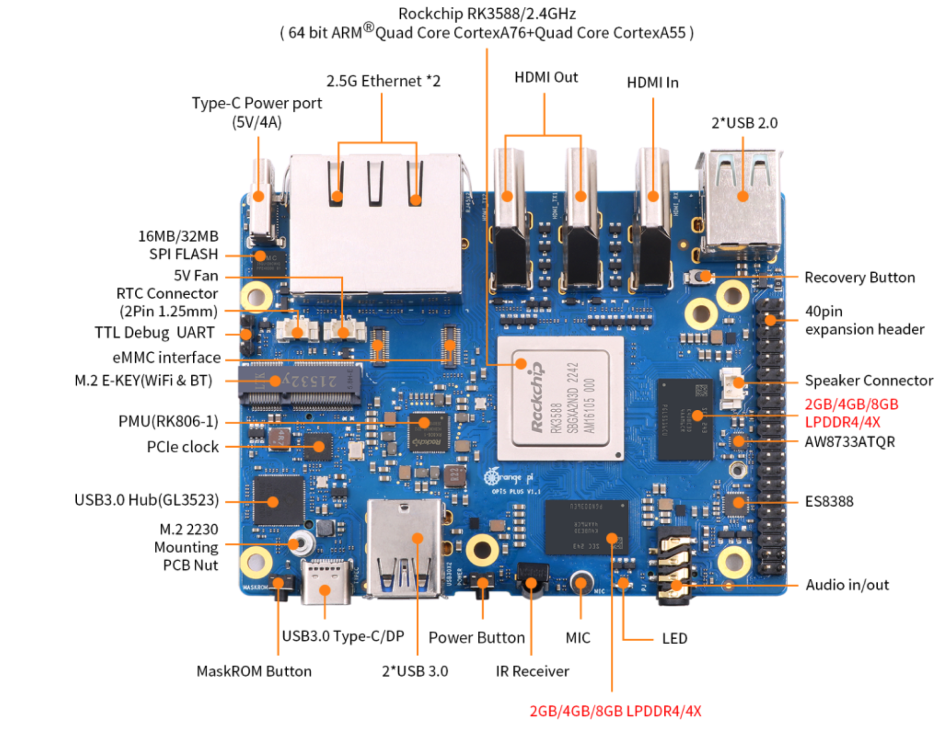 top-view-orangePi5Plus.png