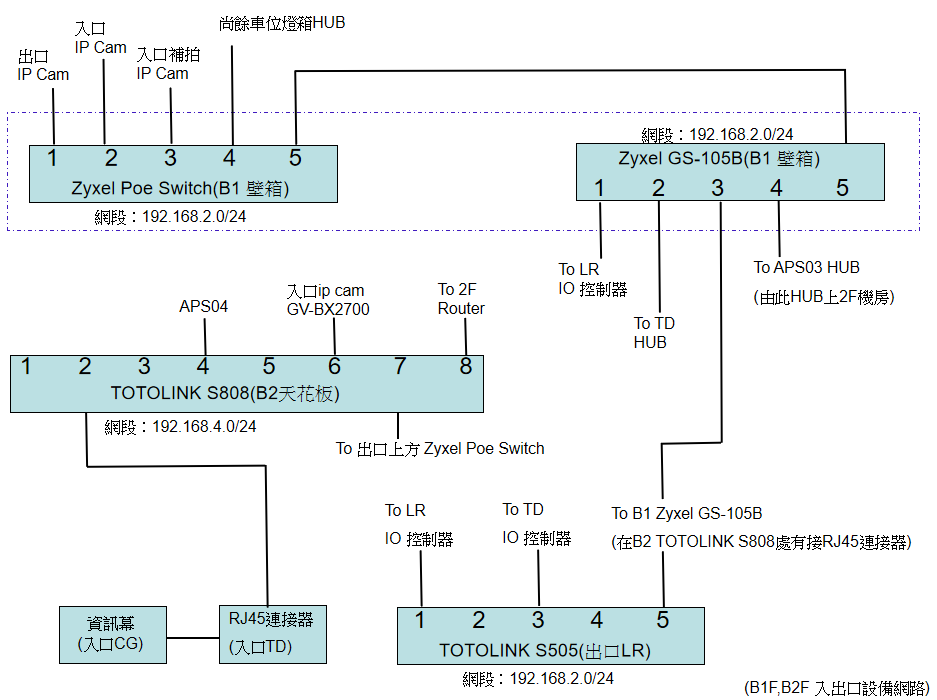 lan-1