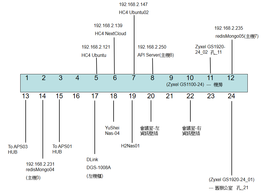 lan-1