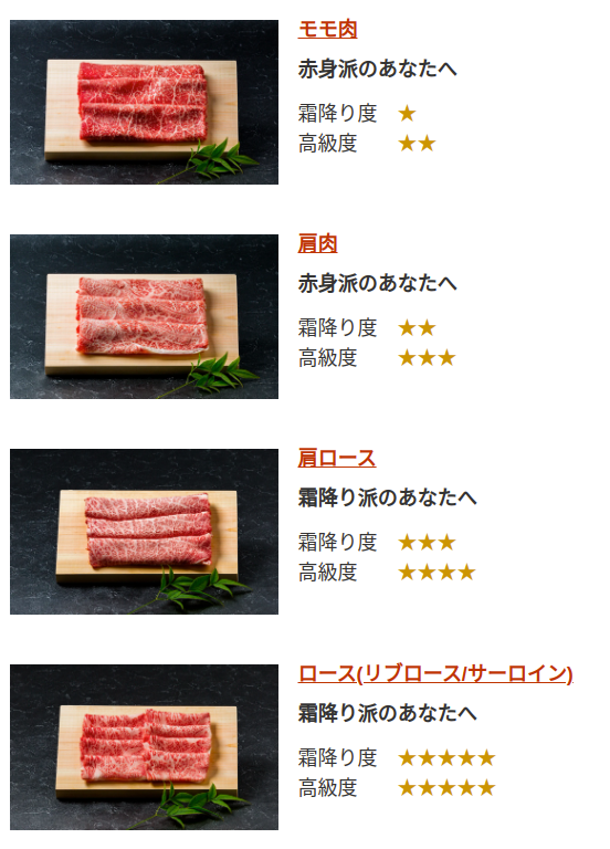 すき焼きにあう肉の選び方-01.png