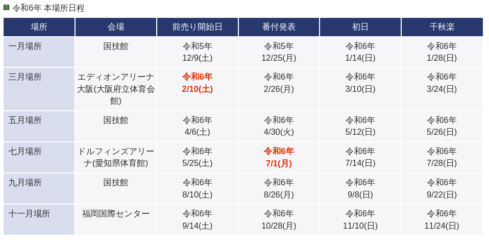 日本相撲令和6年本場所日程.png