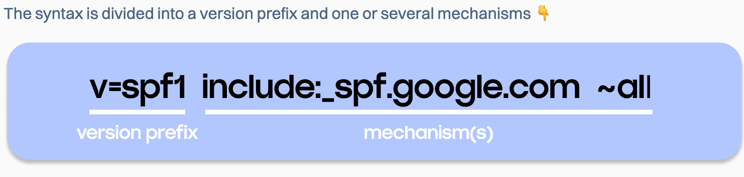 SPF-syntax.png